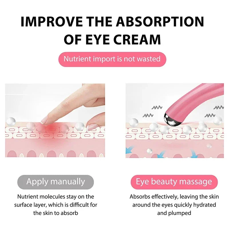 Electric Eye Massager – Anti-Aging Eye Massage Pen for Dark Circles & Wrinkles, Beauty Care Tool