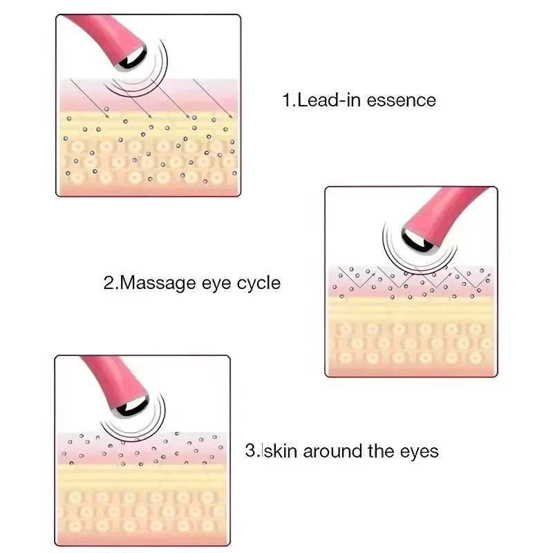 Electric Eye Massager – Anti-Aging Eye Massage Pen for Dark Circles & Wrinkles, Beauty Care Tool